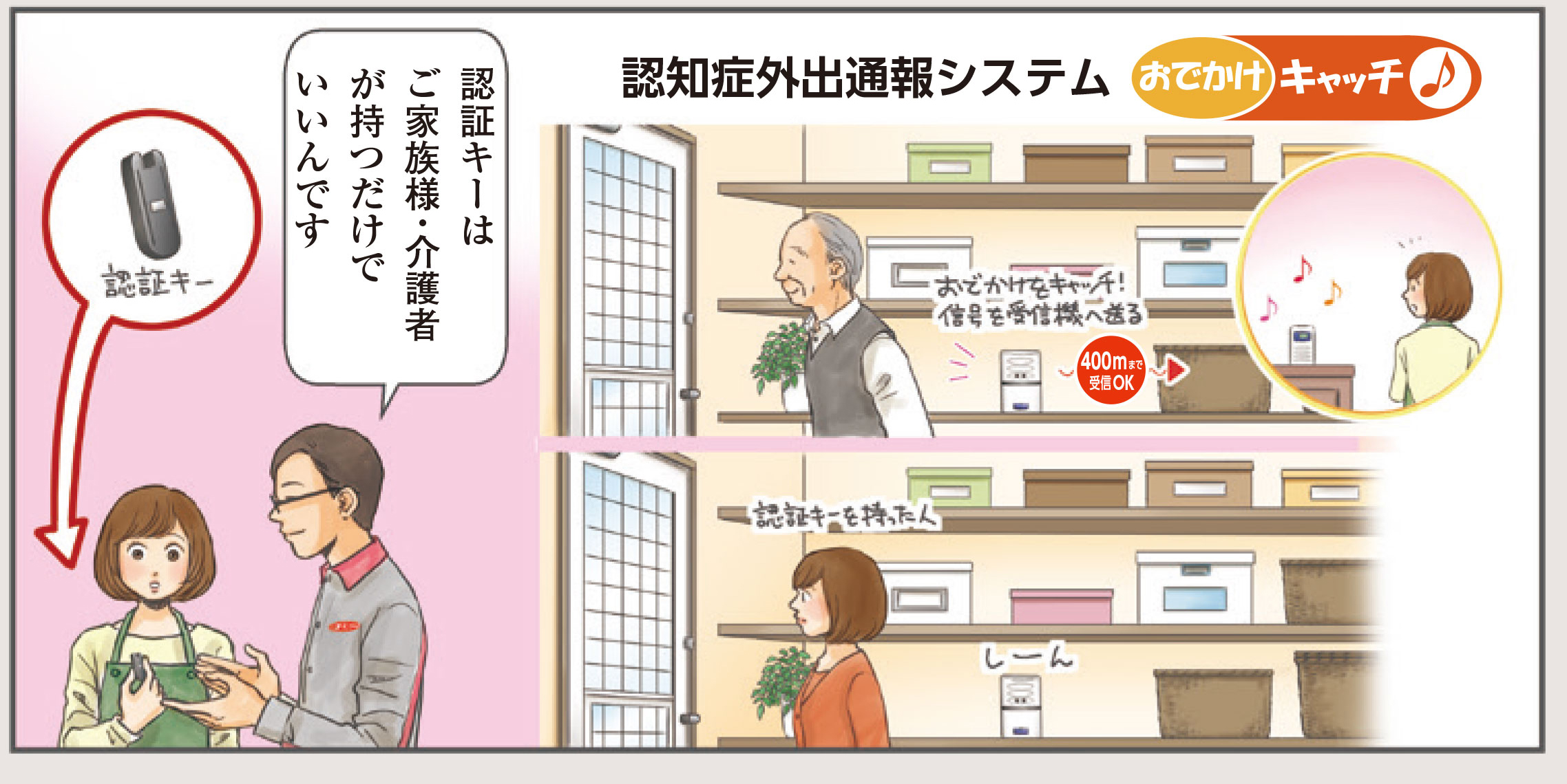 フランスベッド（福祉用具）①