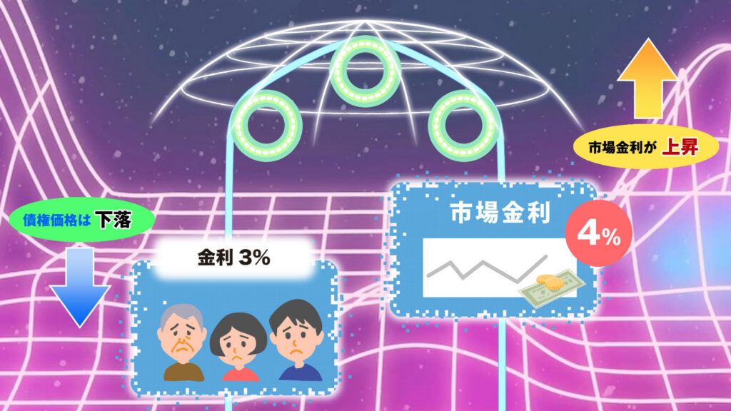 [明治安田生命]外貨建・エブリバディプラス 動画用イラスト03