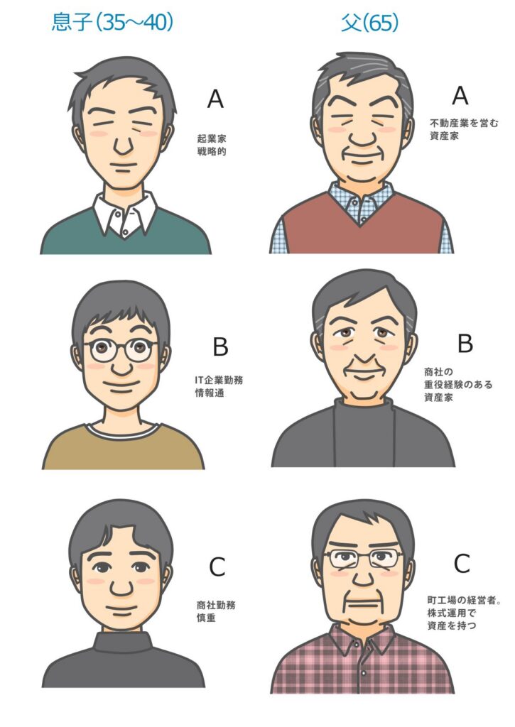 [明治安田生命]外貨建・エブリバディプラス 動画用イラスト06